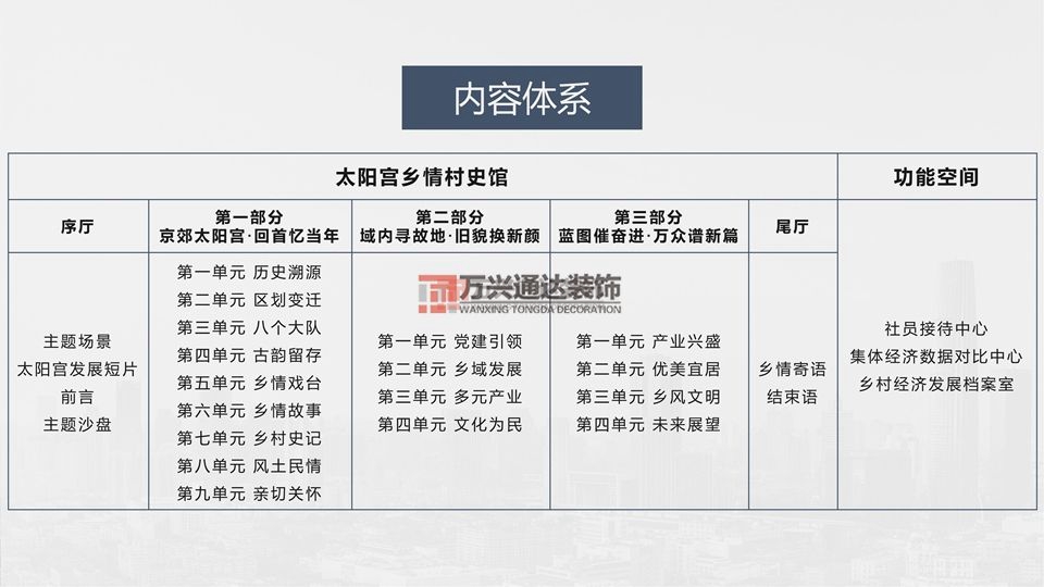 北京萬興通達辦公裝修項目-太陽宮鄉情村史館設計方案裝修效果圖