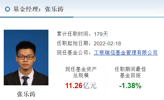 近一年九只權益基金被自家公司大甩賣 工銀優選對沖靈活配置上榜