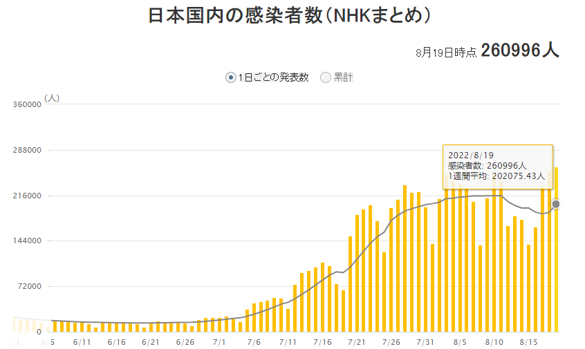 剛剛！日本首相確診，緊急取消這一行動！韓國1萬多軍人在治療！猴痘病毒有重大發現