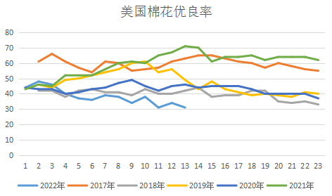 研究報告：干旱天氣對全球主要農產品的影響