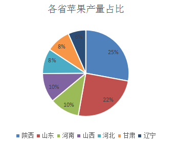 研究報告：干旱天氣對全球主要農產品的影響