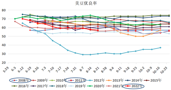 研究報告：干旱天氣對全球主要農產品的影響