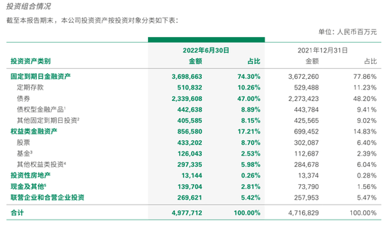 "壽險(xiǎn)一哥"上半年業(yè)績(jī)出爐！低位大幅加倉(cāng)，持股市值超4300億，新班底首現(xiàn)發(fā)布會(huì)！