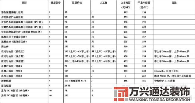 裝修公司裝修價格裝修公司裝修價格是建筑面積還是套內面積