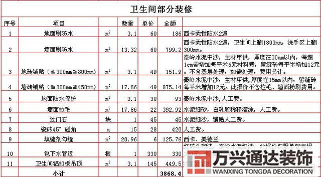 裝修公司裝修價格裝修公司裝修價格是建筑面積還是套內面積