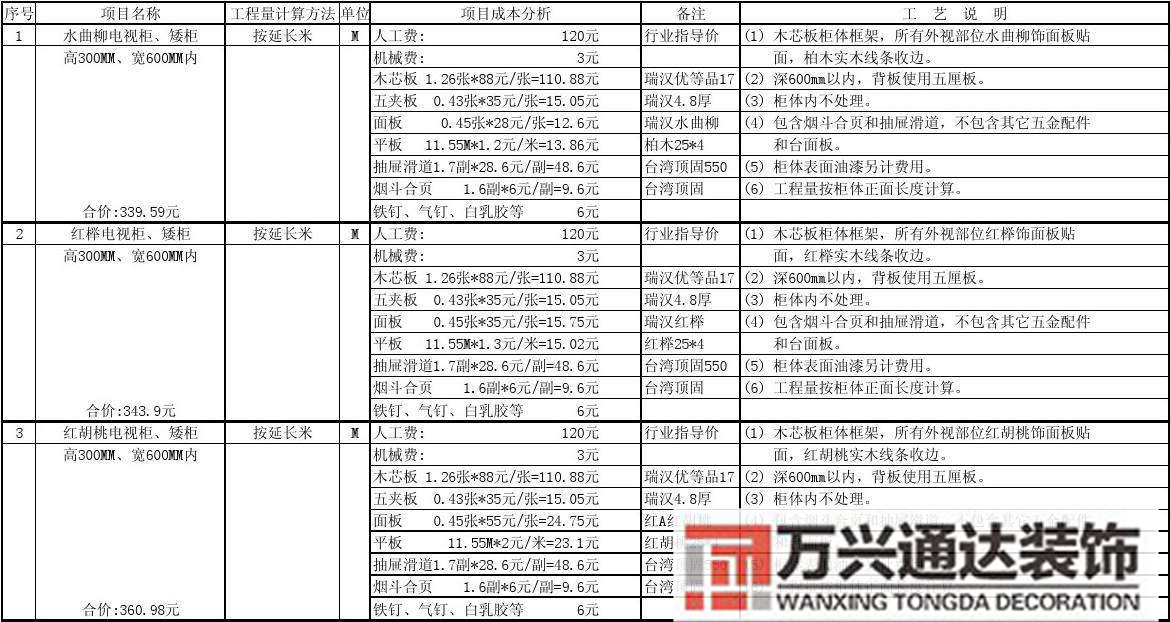 工程裝修報價工程裝修報價明細表格怎么做