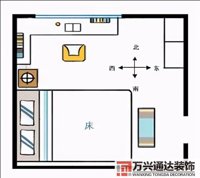 風(fēng)水床頭朝向風(fēng)水床頭朝向圖解