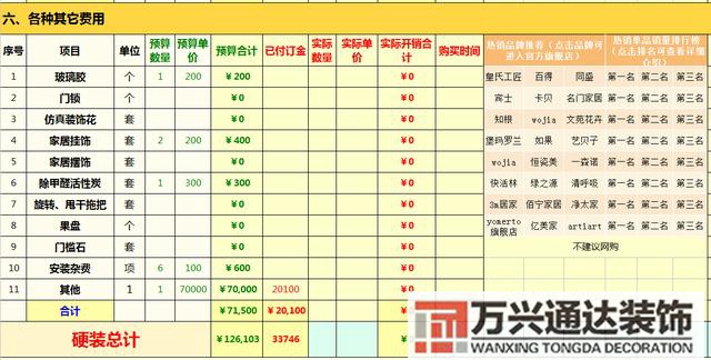 裝修清單預算家庭裝修預算清單