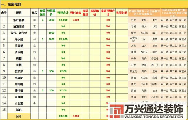 裝修清單預算家庭裝修預算清單