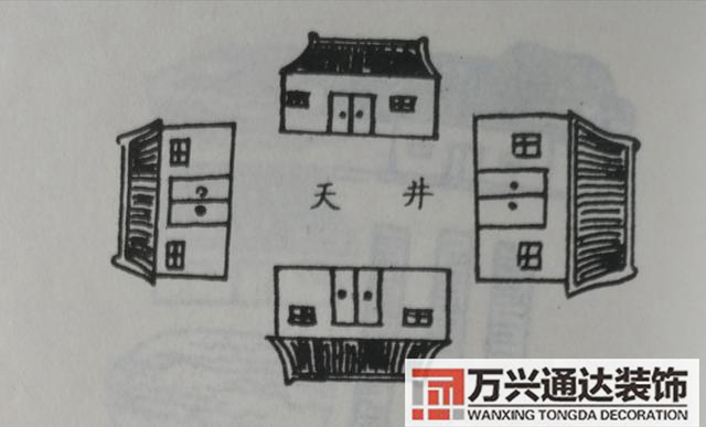 自建房風(fēng)水圖自建房風(fēng)水圖解