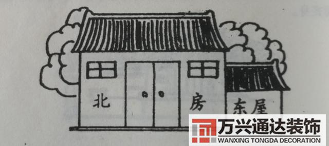 自建房風(fēng)水圖自建房風(fēng)水圖解