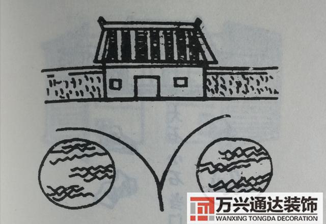 自建房風(fēng)水圖自建房風(fēng)水圖解