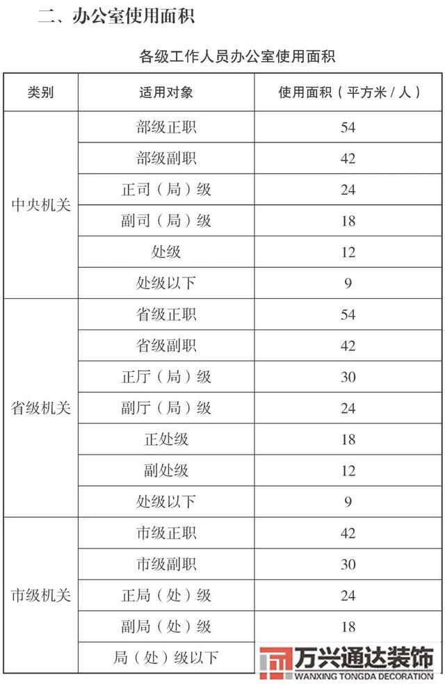 云南辦公室裝修風水昆明辦公室風水怎么測