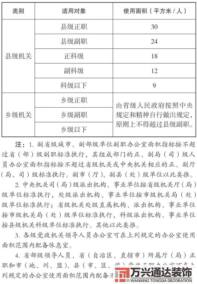 云南辦公室裝修風水昆明辦公室風水怎么測