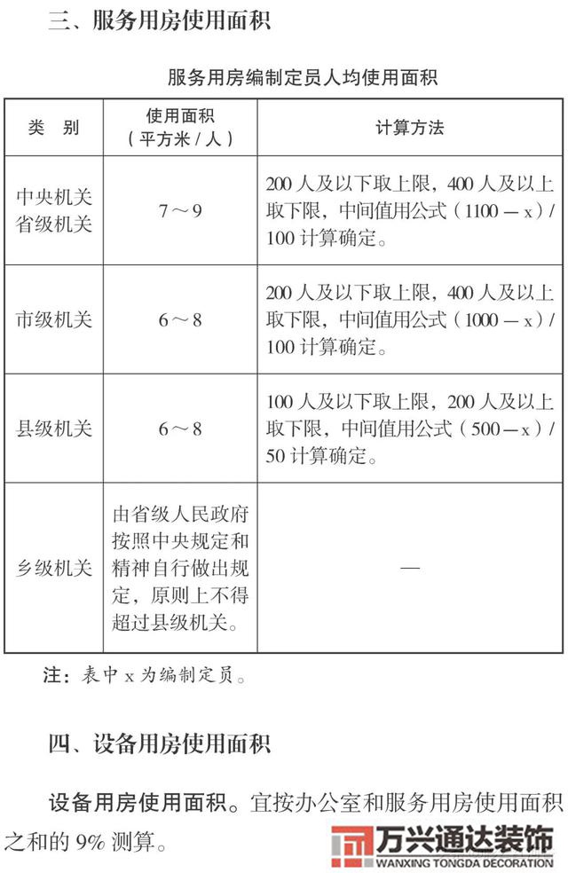 云南辦公室裝修風水昆明辦公室風水怎么測