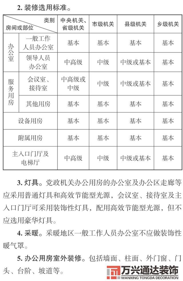 云南辦公室裝修風水昆明辦公室風水怎么測