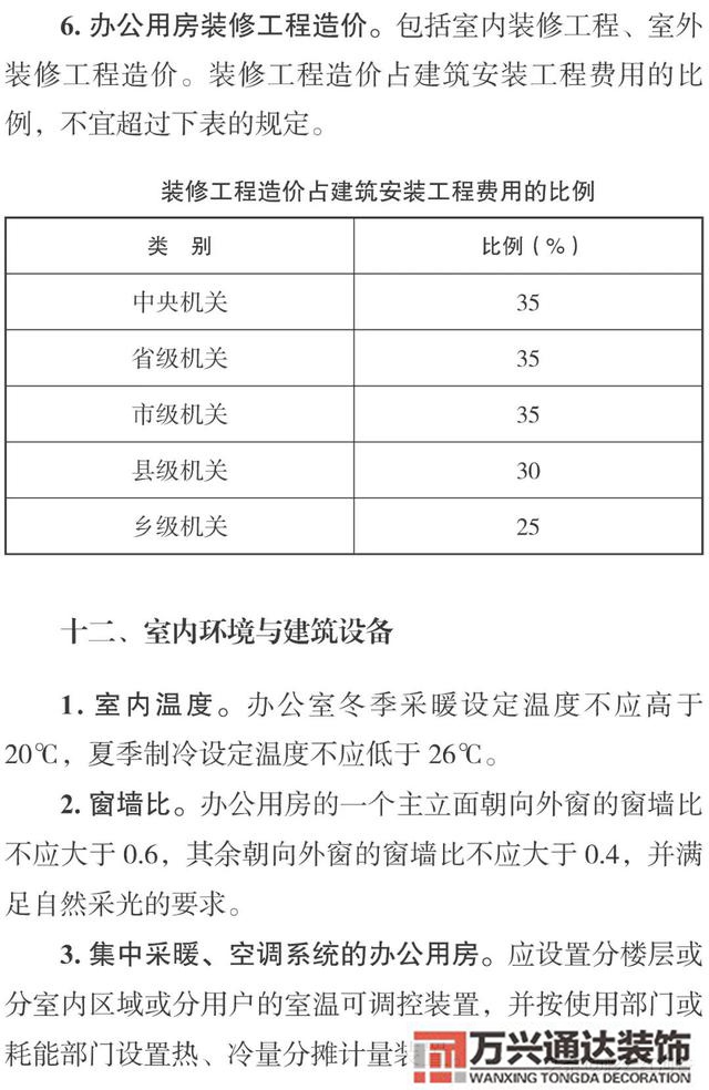 云南辦公室裝修風水昆明辦公室風水怎么測