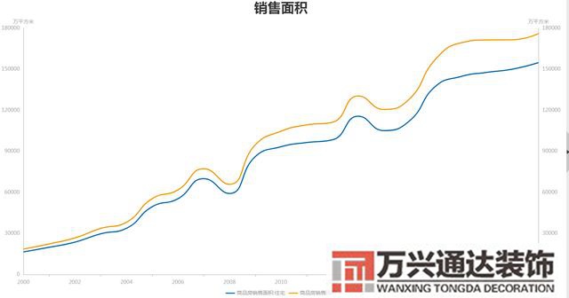 房地產(chǎn)裝修房地產(chǎn)裝修歸誰管