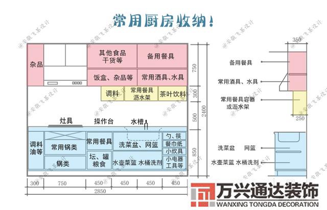 廚房怎么裝修廚房裝修方案