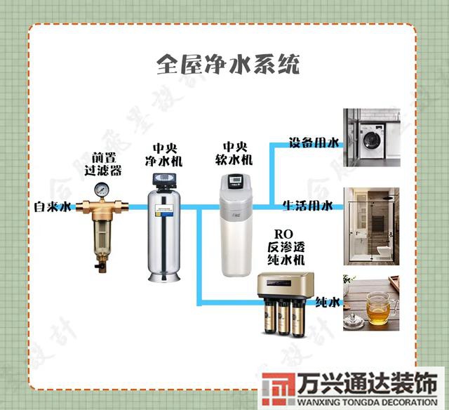 裝修水電裝修水電報(bào)價(jià)單明細(xì)表