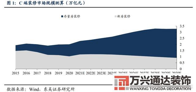 裝修公司整裝整體家裝公司