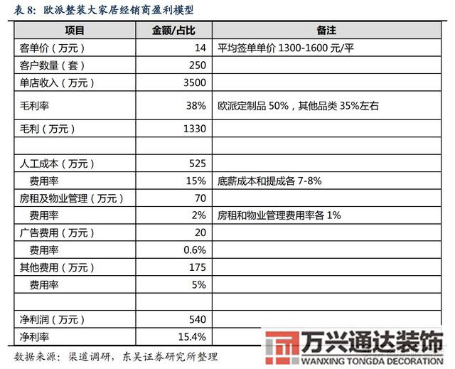 裝修公司整裝整體家裝公司