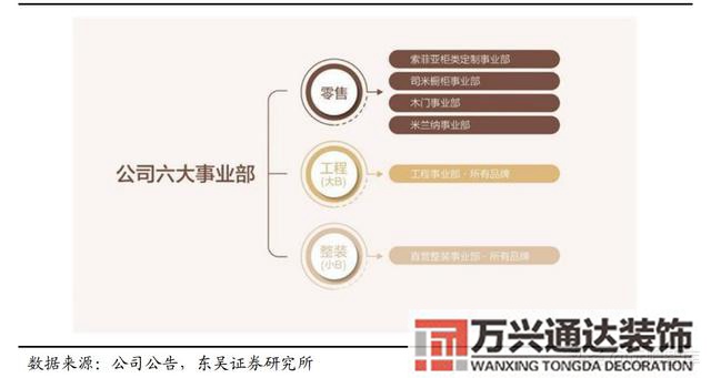 裝修公司整裝整體家裝公司