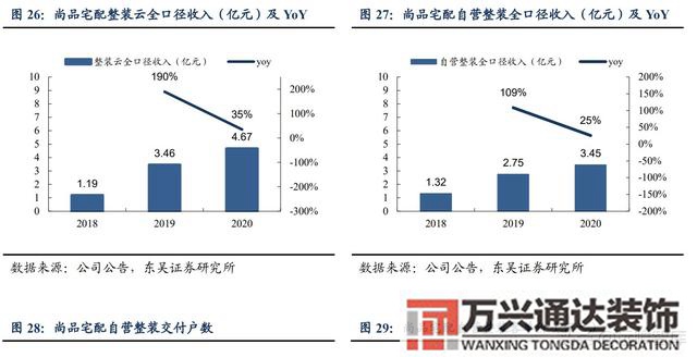 裝修公司整裝整體家裝公司