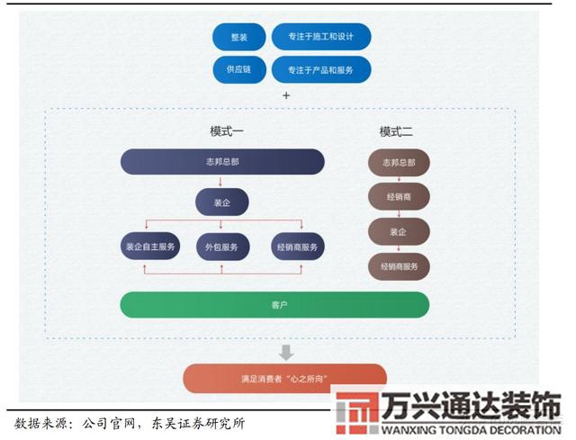 裝修公司整裝整體家裝公司