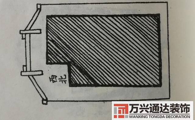 農村宅基風水農村宅基風水方位圖解大全