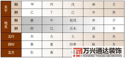 風(fēng)水學(xué)五行風(fēng)水學(xué)五行相生相克