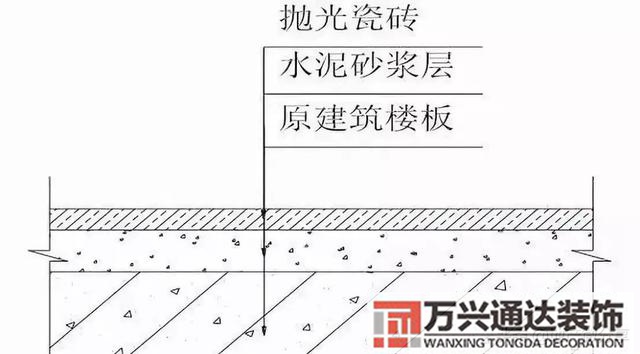 裝飾裝修工程施工裝飾裝修工程施工工藝流程