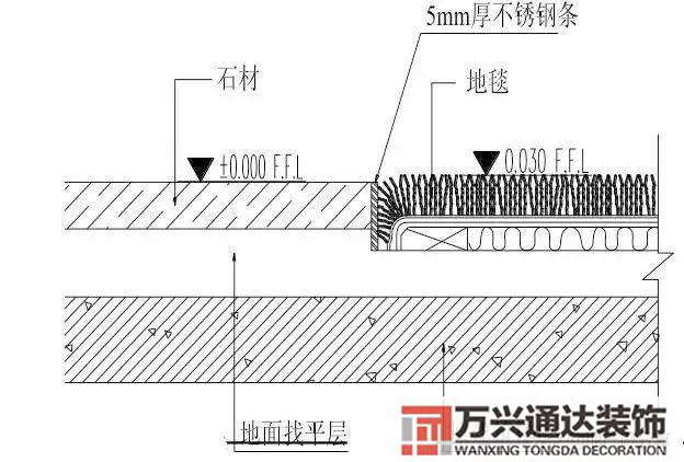 裝飾裝修工程施工裝飾裝修工程施工工藝流程