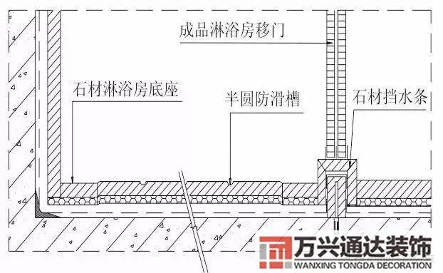 裝飾裝修工程施工裝飾裝修工程施工工藝流程