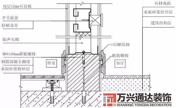 裝飾裝修工程施工裝飾裝修工程施工工藝流程