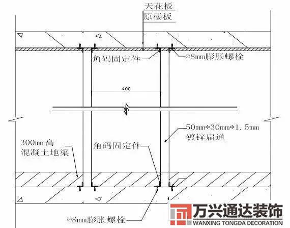 裝飾裝修工程施工裝飾裝修工程施工工藝流程