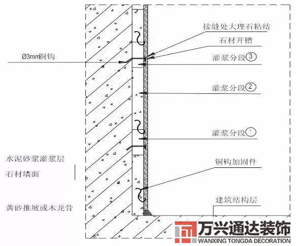 裝飾裝修工程施工裝飾裝修工程施工工藝流程