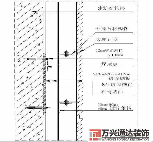 裝飾裝修工程施工裝飾裝修工程施工工藝流程