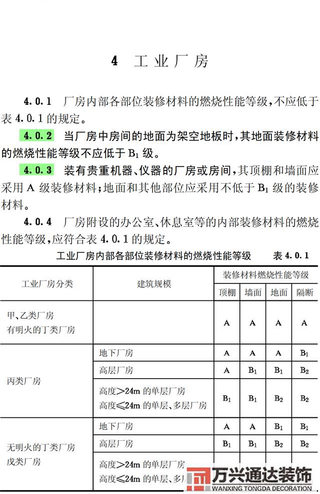 建筑內(nèi)部裝修設(shè)計(jì)防火規(guī)范建筑內(nèi)部裝修設(shè)計(jì)防火規(guī)范 GB502222017