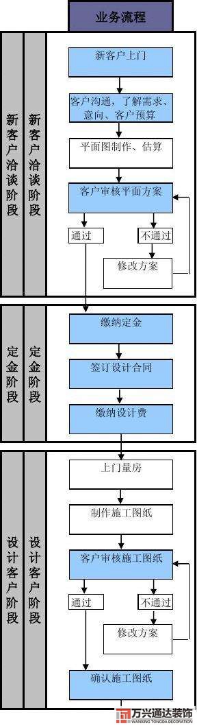 裝修公司業務裝修公司業務員打電話技巧