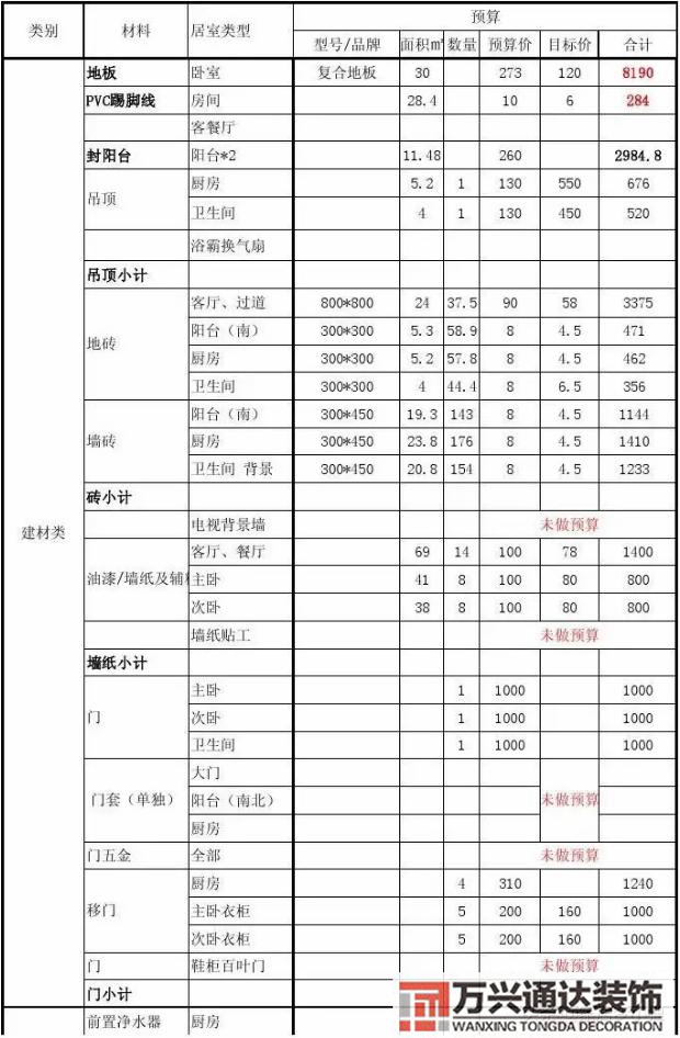 裝修開工裝修開工吉祥語