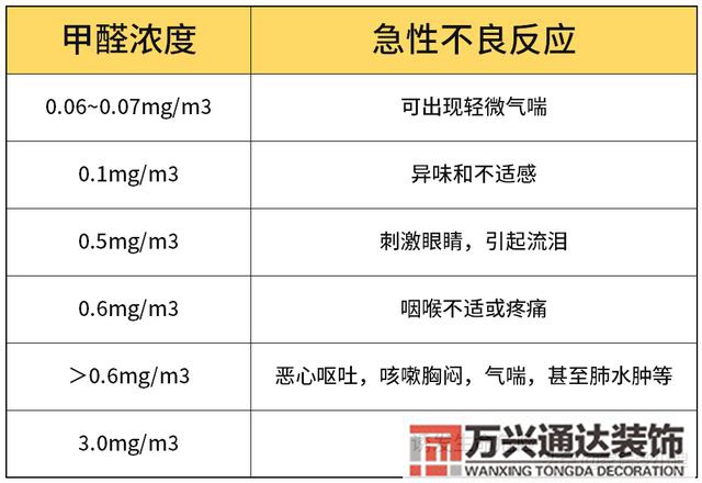 裝修開工裝修開工吉祥語