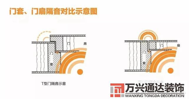 隔音裝修隔音裝修多少錢一平方