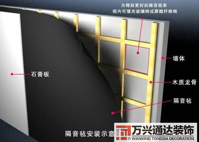 隔音裝修隔音裝修多少錢一平方