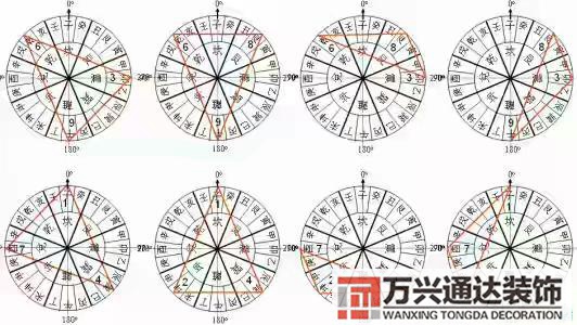 風(fēng)水七星法風(fēng)水七星陣七星代表什么