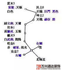 風(fēng)水七星法風(fēng)水七星陣七星代表什么