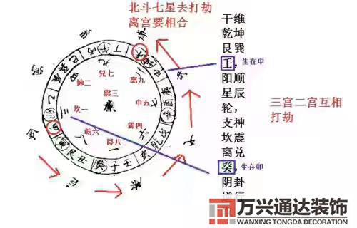 風(fēng)水七星法風(fēng)水七星陣七星代表什么