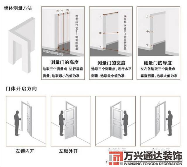 房子裝修步驟房屋裝修步驟