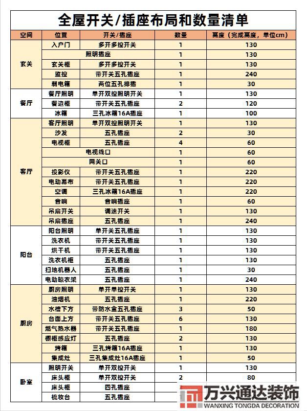 房子裝修步驟房屋裝修步驟