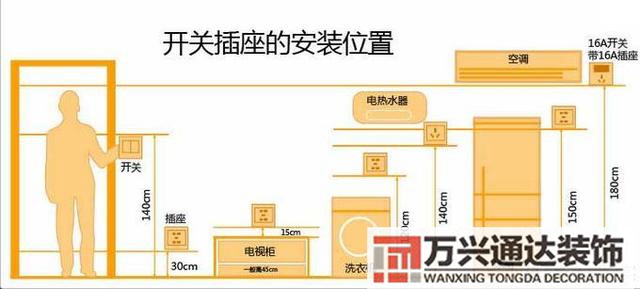 裝修diy裝修第一步